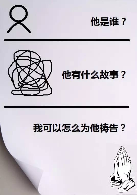 你会怎样为自己的春节假期做预备? – 我信文字的力量